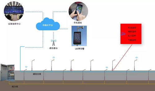 弱電系統(tǒng)拓?fù)渑c設(shè)備圖全解析 計算機(jī)軟硬件零售的技術(shù)支撐